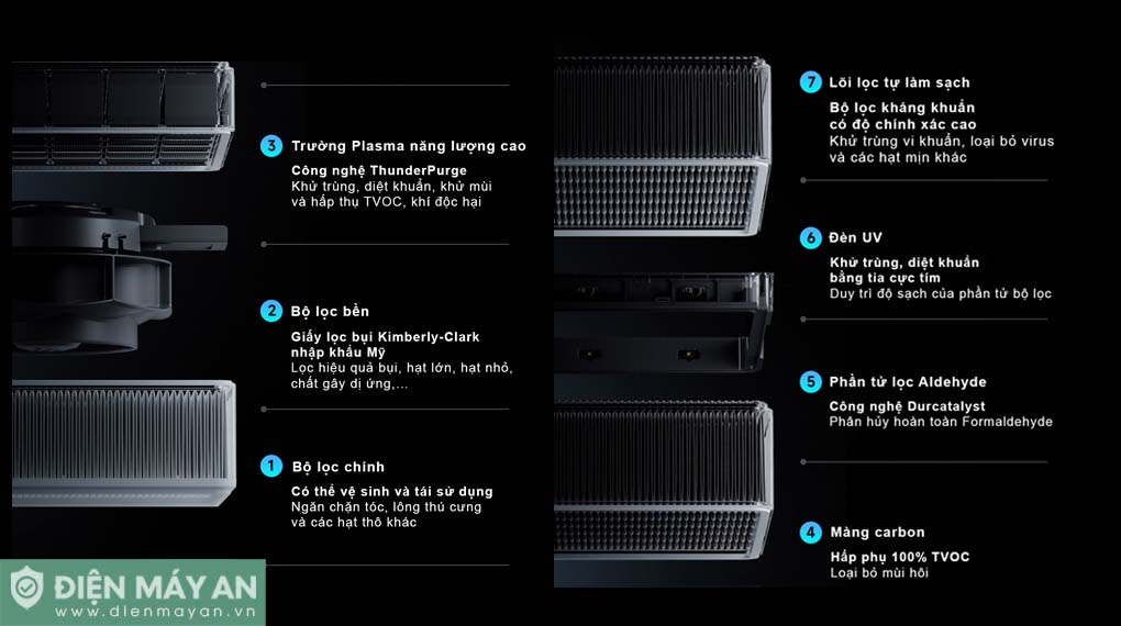 Máy lọc không khí Full Effect Xiaomi Mijia Ultra AC-M19-SC